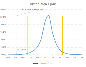 distribution1jourbis